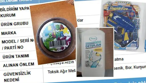 GÜBİS'in İfşası: Hangi Ürünler Toplatıldı ve Neden?