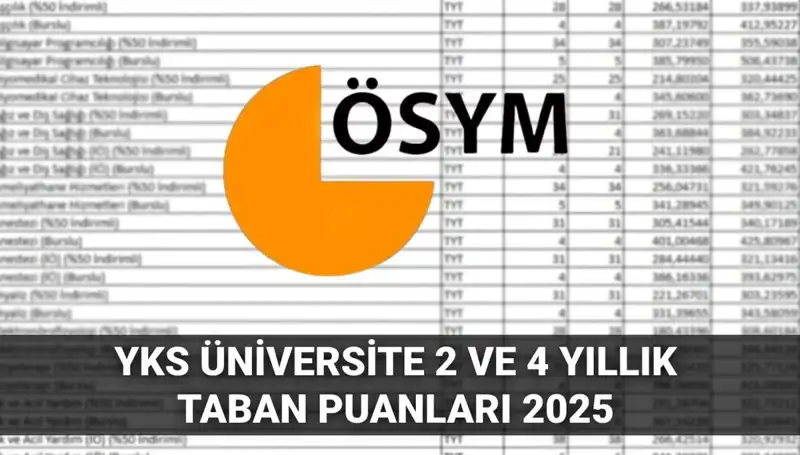 2025 YKS Taban Puanları Açıklandı: Hangi Puanla Hangi Üniversiteye Girebilirsiniz?