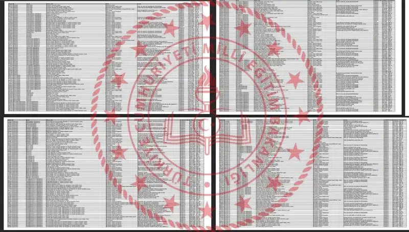 2025 LGS Taban Puanları Açıklandı: Hangi Puanla Hangi Okula Girebilirsiniz?